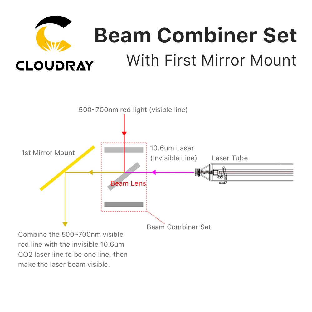 Cloudray Beam Combiner Set 25m - Co2 Laser Mirror recension och pris
