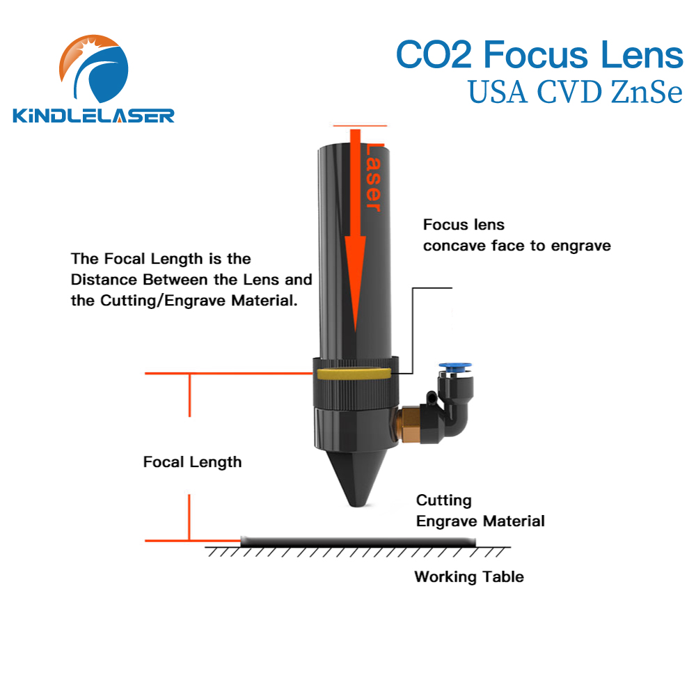 Kindlelaser Focus Lens 3/5/10P - Laser Focus Lens recension och pris