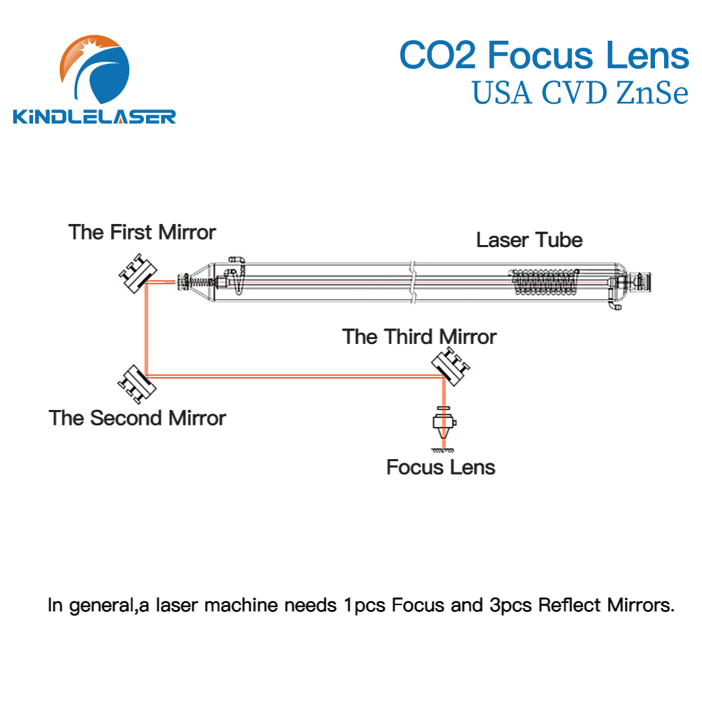 Kindlelaser Focus Lens 3/5/10P - Laser Focus Lens recension och pris