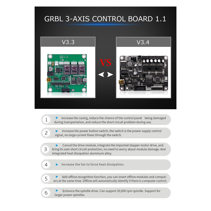 A77I 1 Piece Grbl 1.1 Usb Port - Controller Grbl Board recension och pris