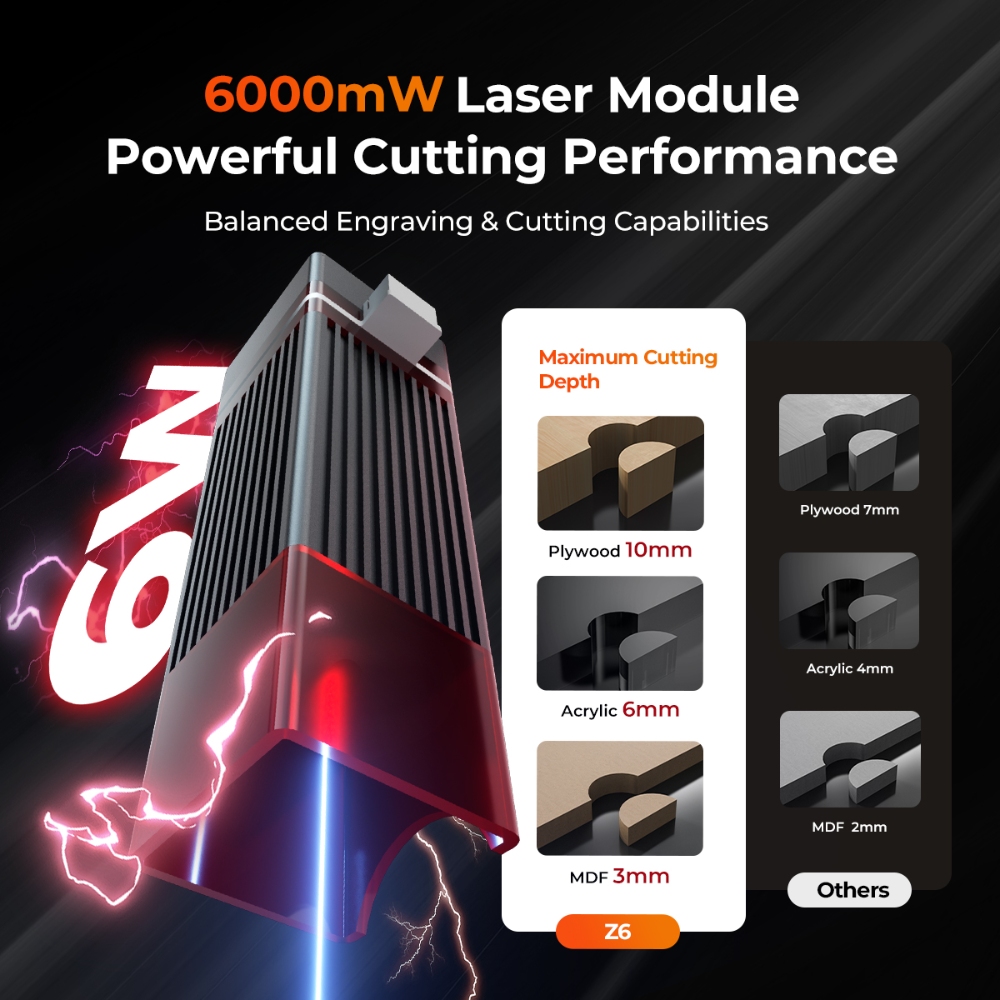 ELIDOR Z6 6W Laser Engraver an - Industrial Laser Diode recension och pris