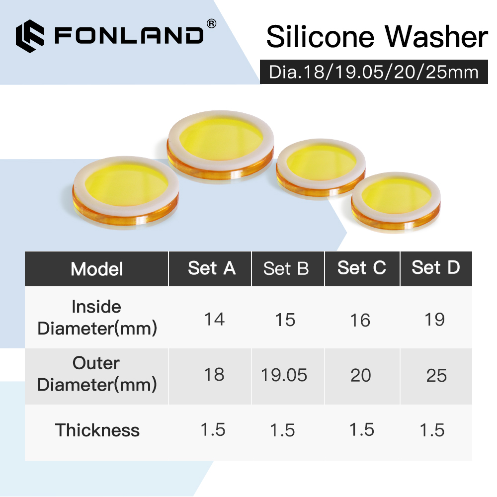 Fonland Focus Lenses Silicone  - Co2 Laser Mirror recension och pris